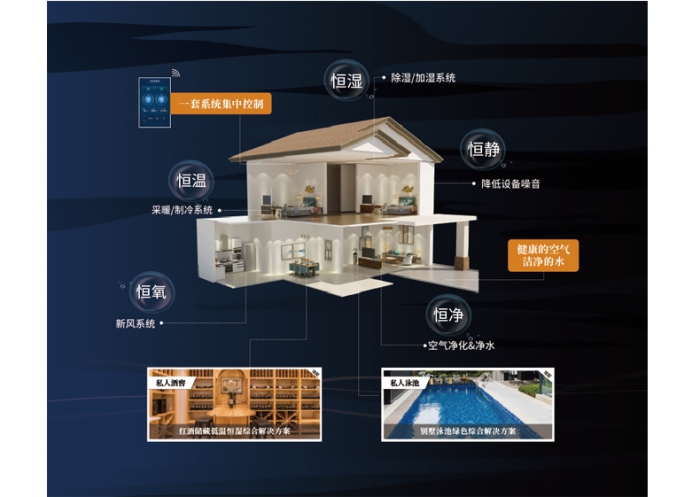 電極式加濕器，加濕量大加濕速度快
