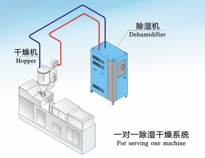 網(wǎng)上買(mǎi)除濕機(jī)，哪些除濕機(jī)網(wǎng)站靠譜？