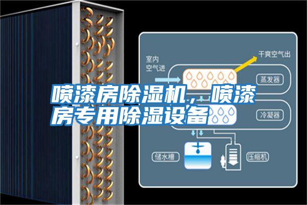 噴漆房除濕機，噴漆房專用除濕設備