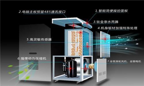 半導體行業除濕機，半導體生產車間除濕系統