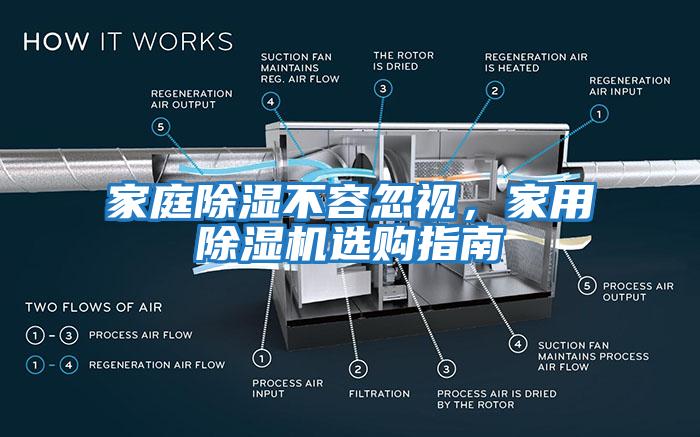 家庭除濕不容忽視，家用除濕機選購指南