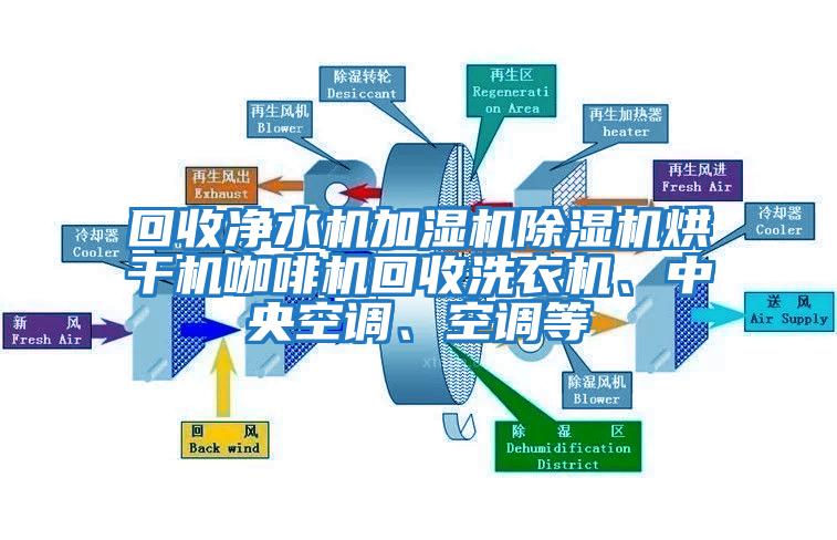 回收凈水機加濕機除濕機烘干機咖啡機回收洗衣機、中央空調、空調等