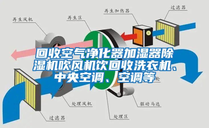 回收空氣凈化器加濕器除濕機吹風機飲回收洗衣機、中央空調、空調等