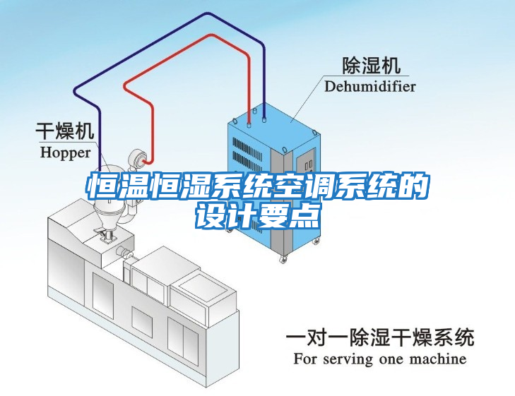 恒溫恒濕系統空調系統的設計要點