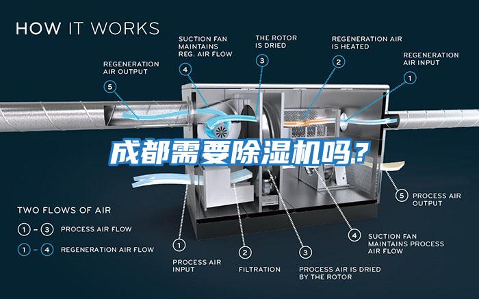 成都需要除濕機嗎？