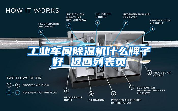 工業(yè)車(chē)間除濕機(jī)什么牌子好 返回列表頁(yè)
