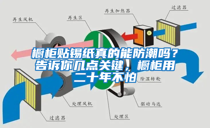 櫥柜貼錫紙真的能防潮嗎？告訴你幾點關(guān)鍵，櫥柜用二十年不怕