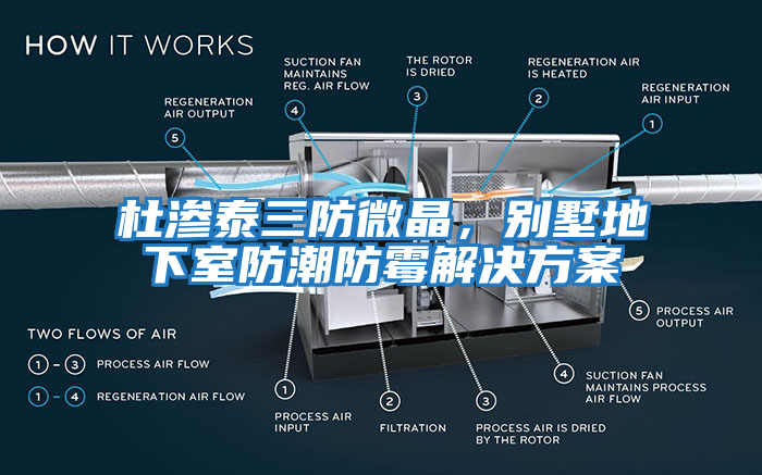 杜滲泰三防微晶，別墅地下室防潮防霉解決方案