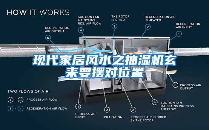 現(xiàn)代家居風水之抽濕機玄來要擺對位置