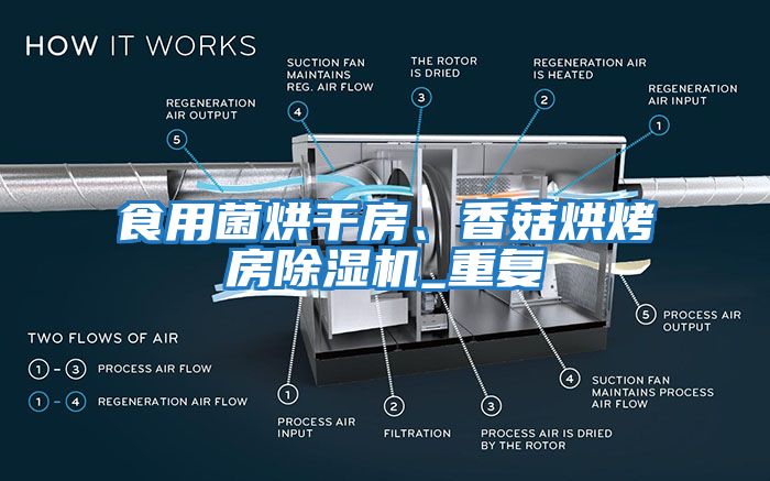 食用菌烘干房、香菇烘烤房除濕機_重復(fù)